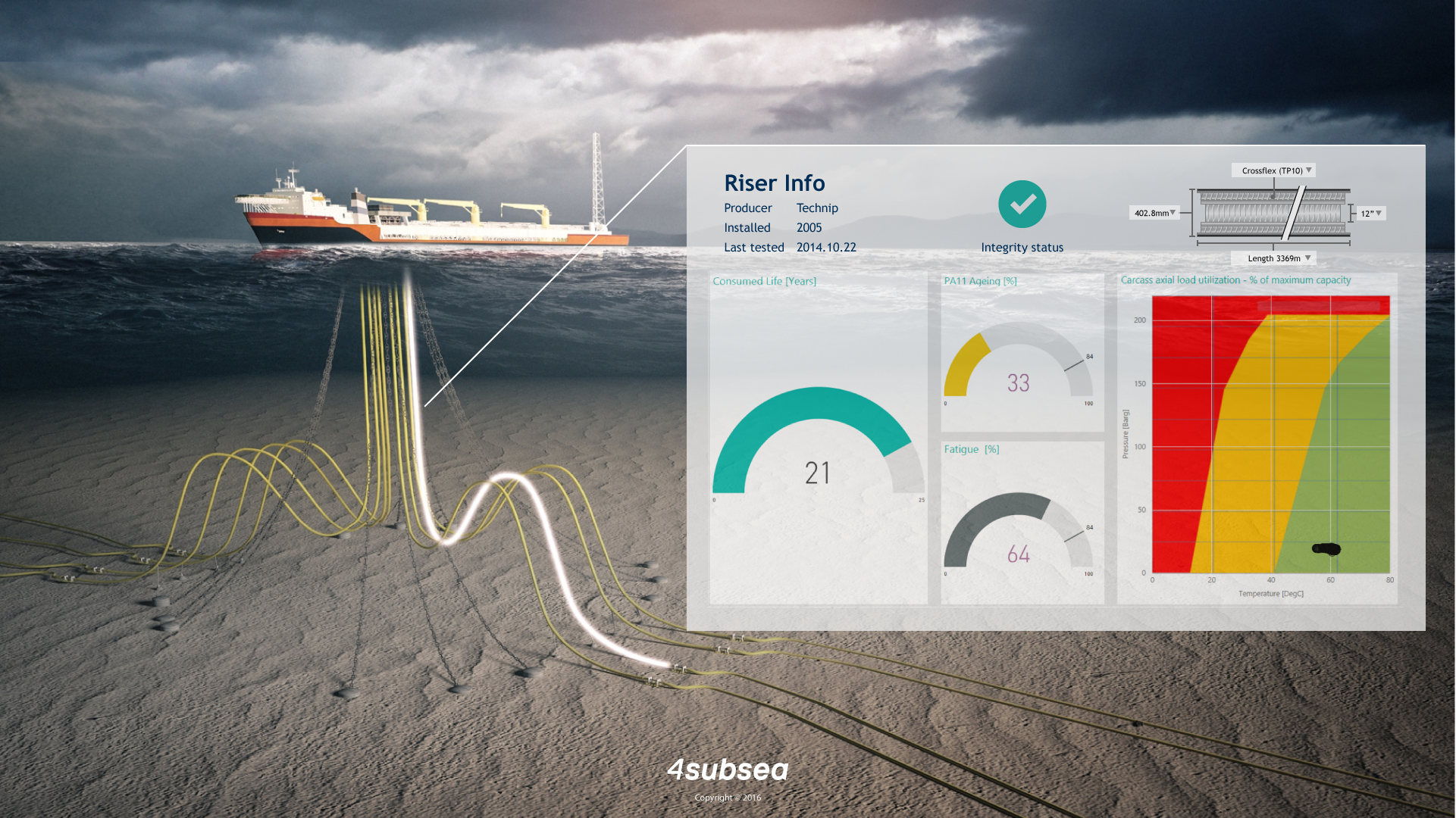 4Subsea Wins Contract For Monitoring Automation On Statoil’s Snorre B ...